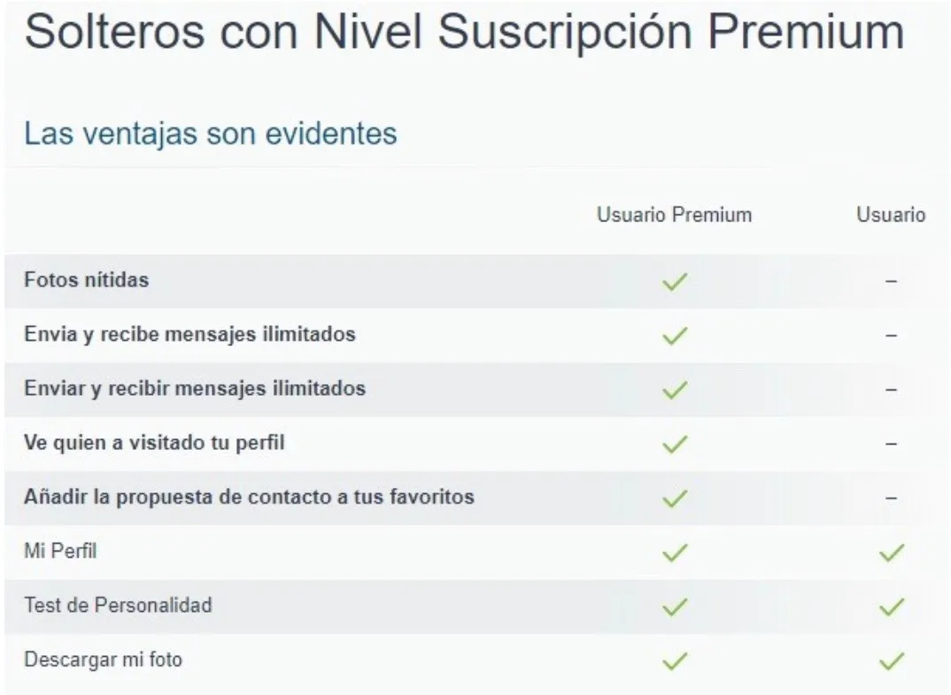Solteros con Nivel