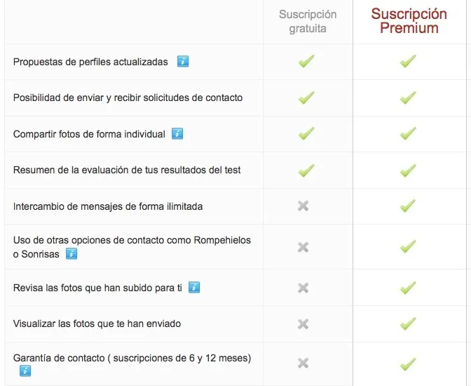 suscripciones