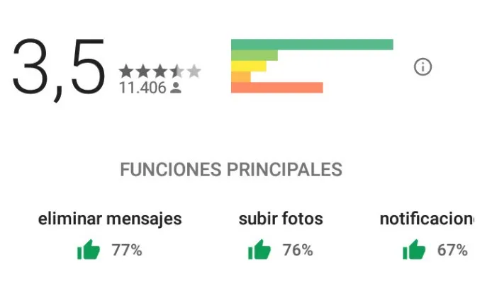 idates valoracion app